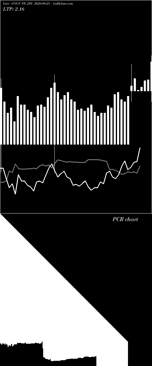  option chart ONGC PE 230 2026-08-25 