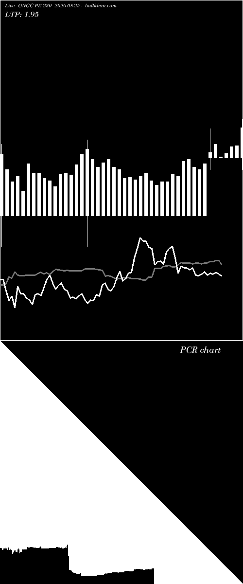  option chart ONGC PE 230 2026-08-25 