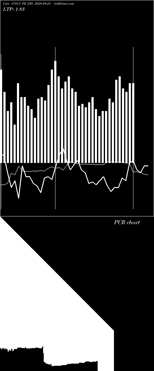  option chart ONGC PE 230 2026-08-25 
