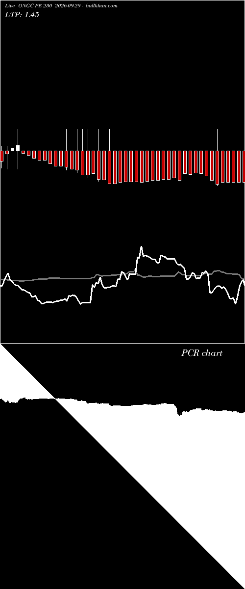  option chart ONGC PE 230 2026-09-29 