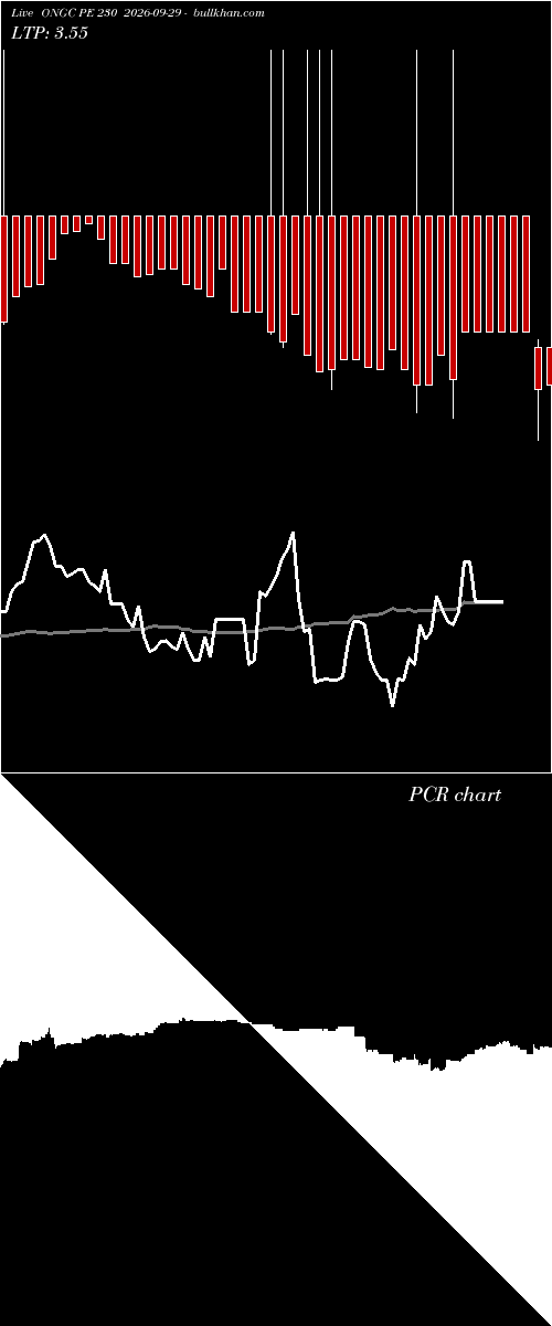  option chart ONGC PE 230 2026-09-29 