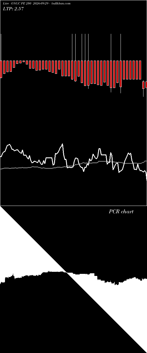  option chart ONGC PE 230 2026-09-29 