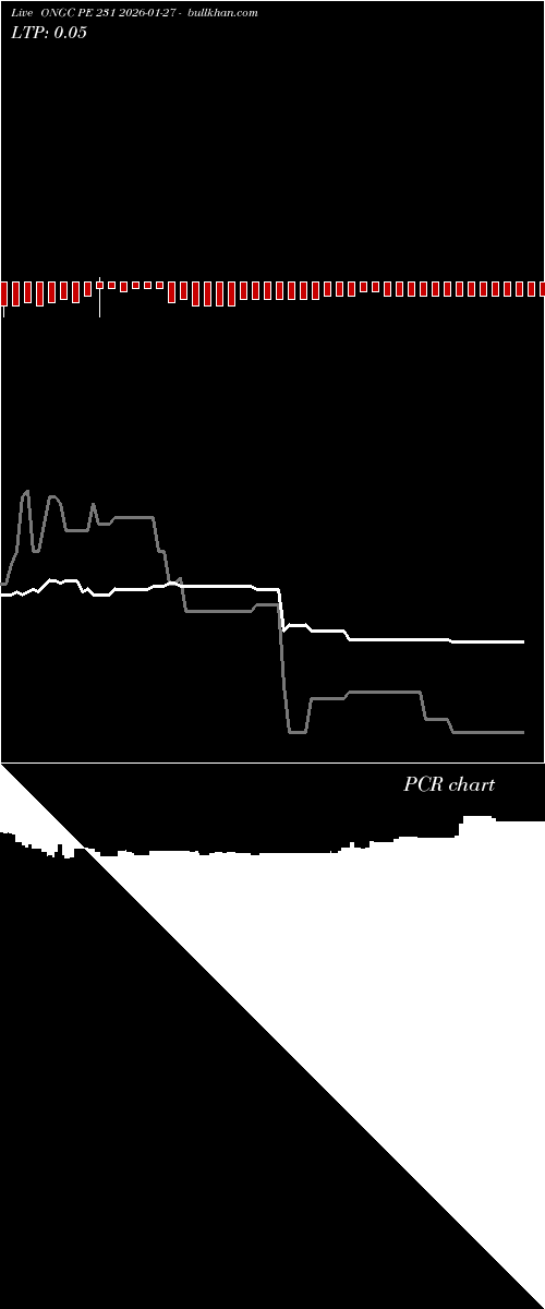  option chart ONGC PE 231 2026-01-27 