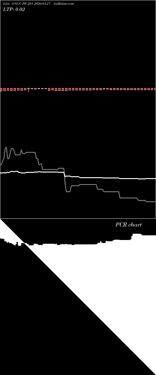  option chart ONGC PE 231 2026-01-27 
