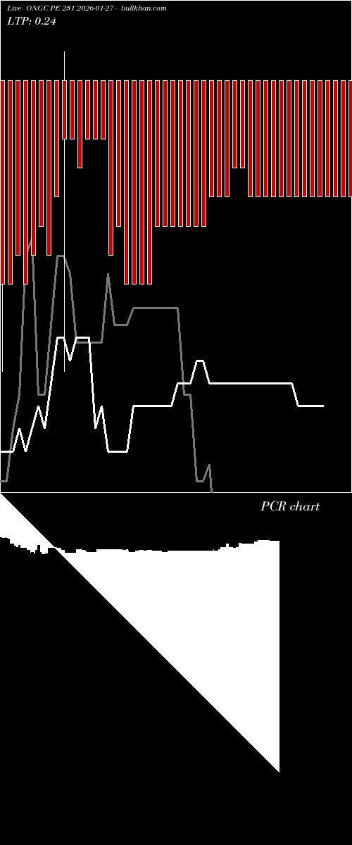  option chart ONGC PE 231 2026-01-27 