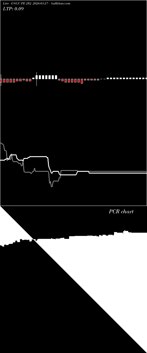  option chart ONGC PE 232 2026-01-27 