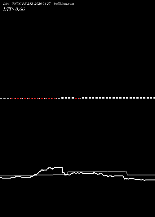  option chart ONGC PE 232 2026-01-27 