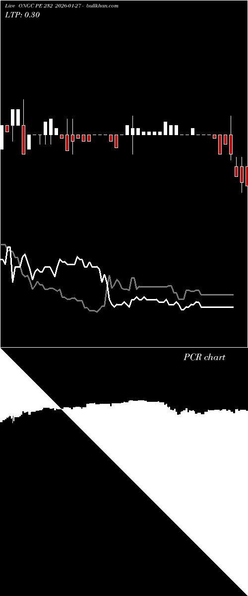  option chart ONGC PE 232 2026-01-27 