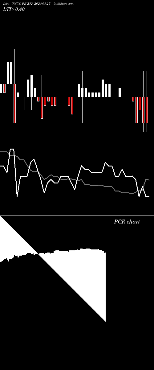  option chart ONGC PE 232 2026-01-27 