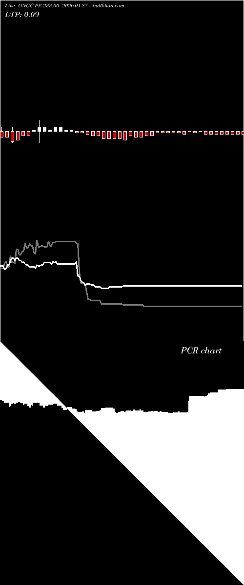  option chart ONGC PE 233.00 2026-01-27 