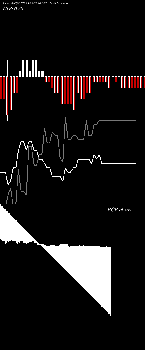  option chart ONGC PE 233 2026-01-27 