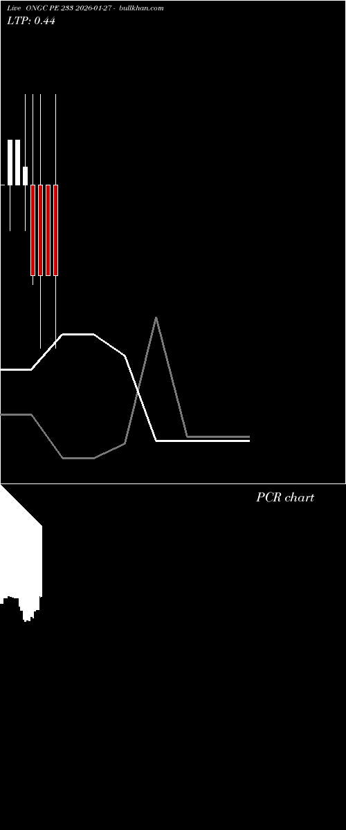 option chart ONGC PE 233 2026-01-27 