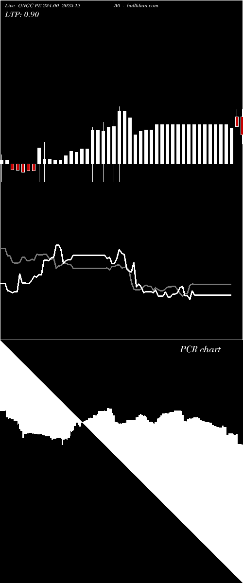  option chart ONGC PE 234.00 2025-12-30 