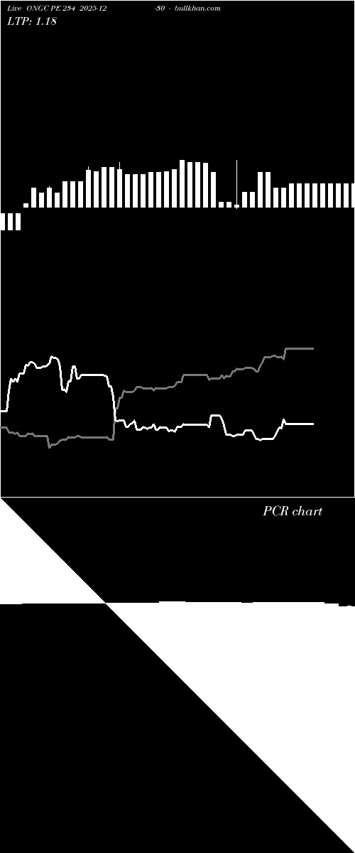  option chart ONGC PE 234 2025-12-30 