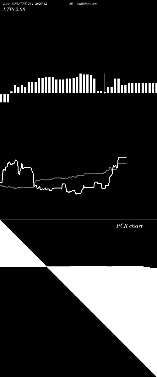  option chart ONGC PE 234 2025-12-30 