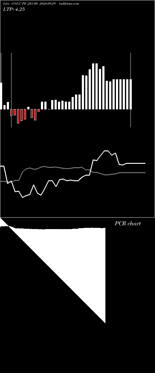  option chart ONGC PE 235.00 2026-09-29 