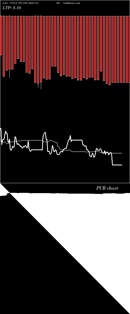  option chart ONGC PE 235 2025-12-30 