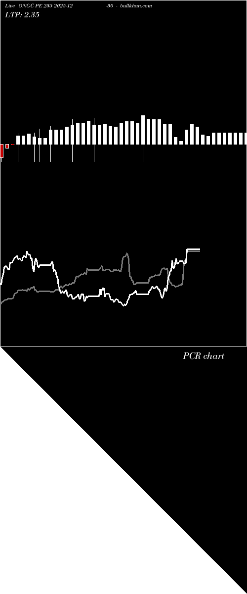  option chart ONGC PE 235 2025-12-30 