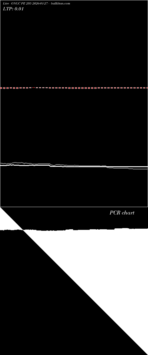  option chart ONGC PE 235 2026-01-27 