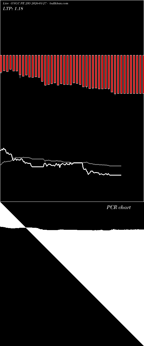  option chart ONGC PE 235 2026-01-27 