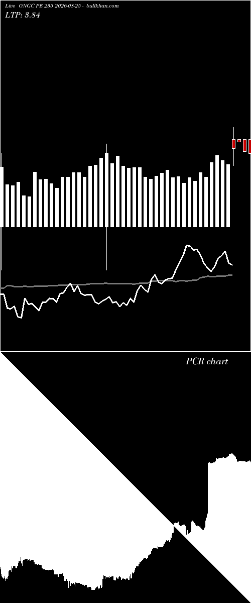  option chart ONGC PE 235 2026-08-25 