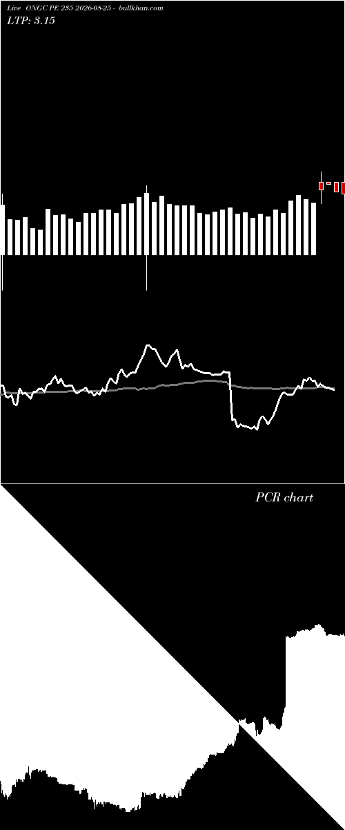 option chart ONGC PE 235 2026-08-25 