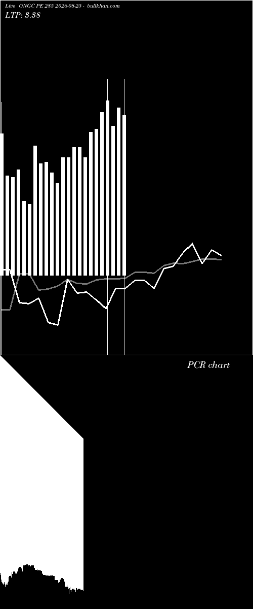  option chart ONGC PE 235 2026-08-25 