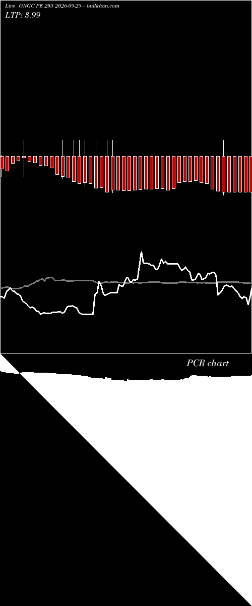  option chart ONGC PE 235 2026-09-29 