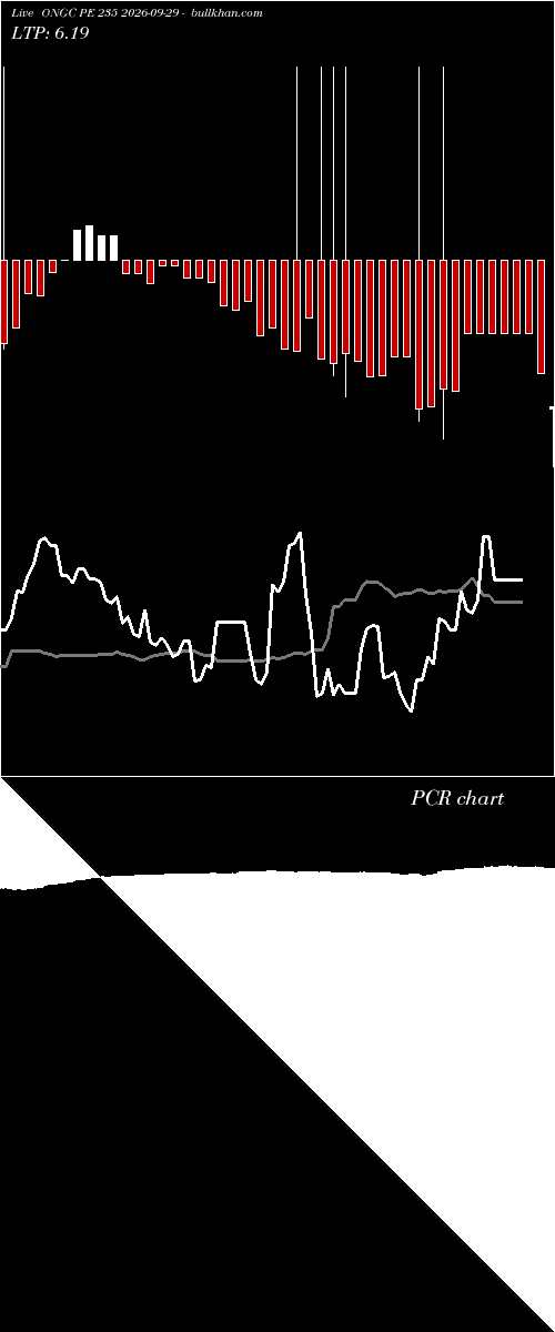  option chart ONGC PE 235 2026-09-29 