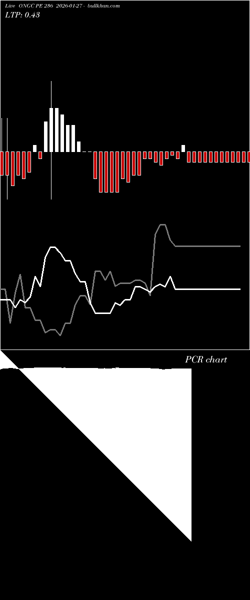  option chart ONGC PE 236 2026-01-27 