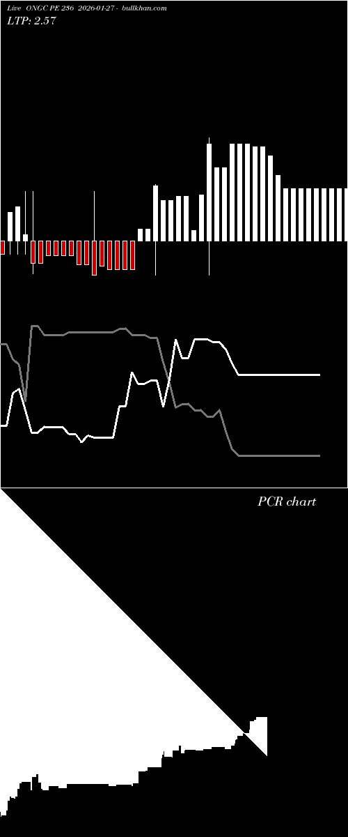  option chart ONGC PE 236 2026-01-27 