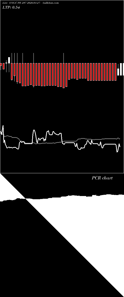  option chart ONGC PE 237 2026-01-27 