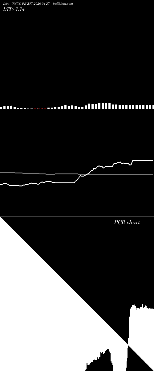  option chart ONGC PE 237 2026-01-27 