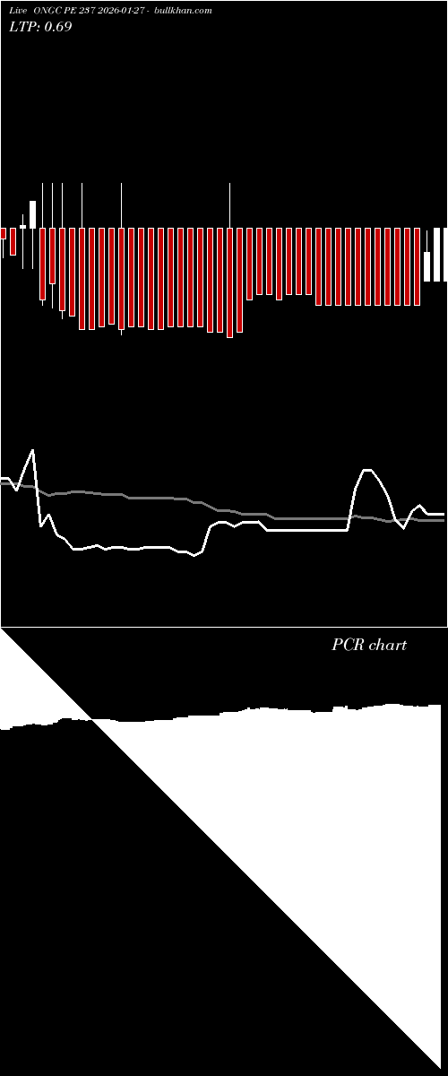  option chart ONGC PE 237 2026-01-27 