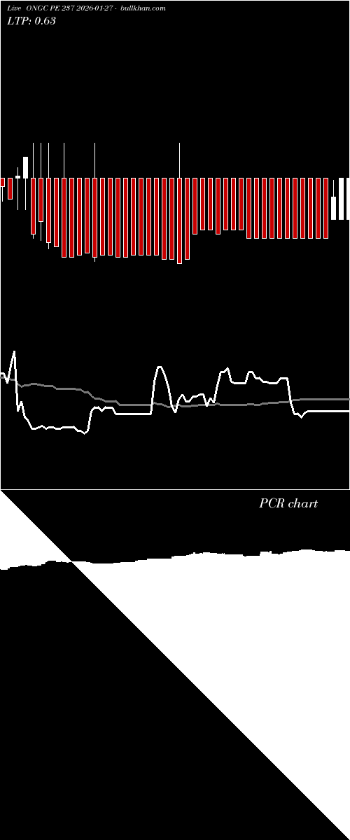  option chart ONGC PE 237 2026-01-27 