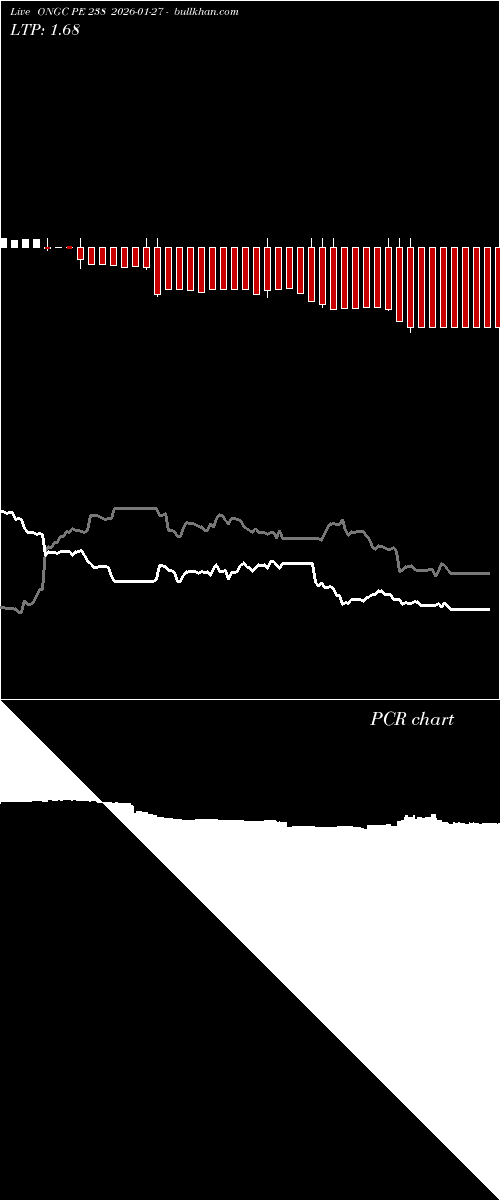  option chart ONGC PE 238 2026-01-27 