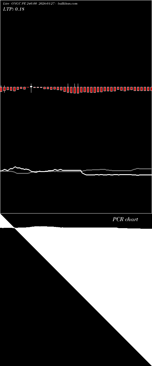  option chart ONGC PE 240.00 2026-01-27 