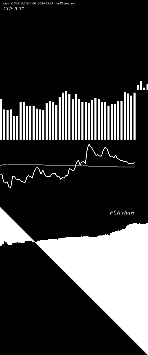  option chart ONGC PE 240.00 2026-08-25 