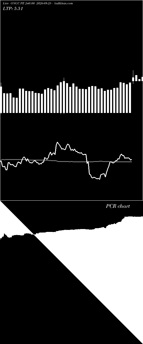  option chart ONGC PE 240.00 2026-08-25 