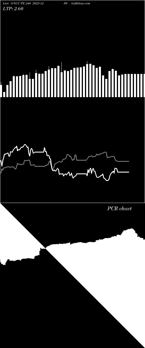  option chart ONGC PE 240 2025-12-30 