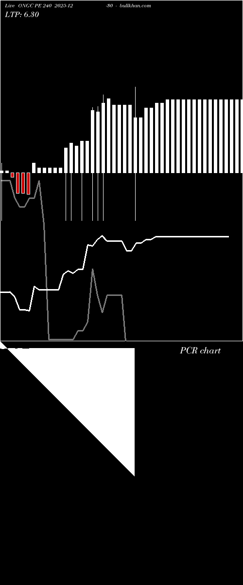  option chart ONGC PE 240 2025-12-30 