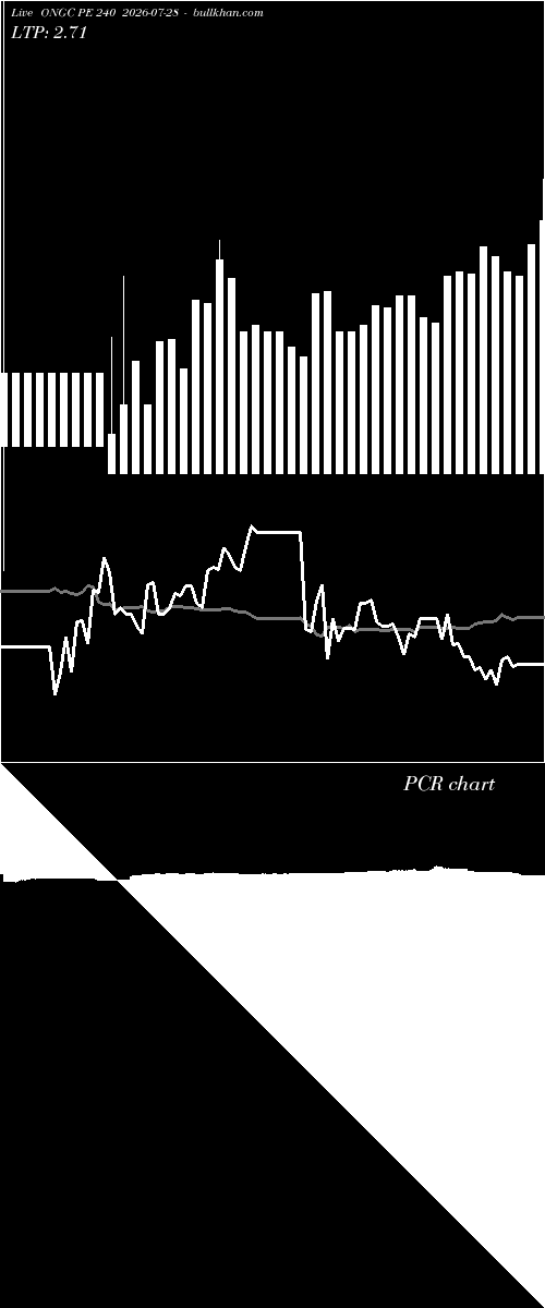  option chart ONGC PE 240 2026-07-28 
