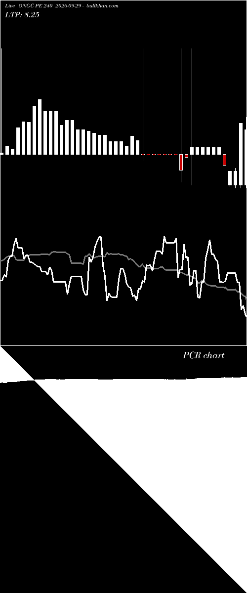  option chart ONGC PE 240 2026-09-29 