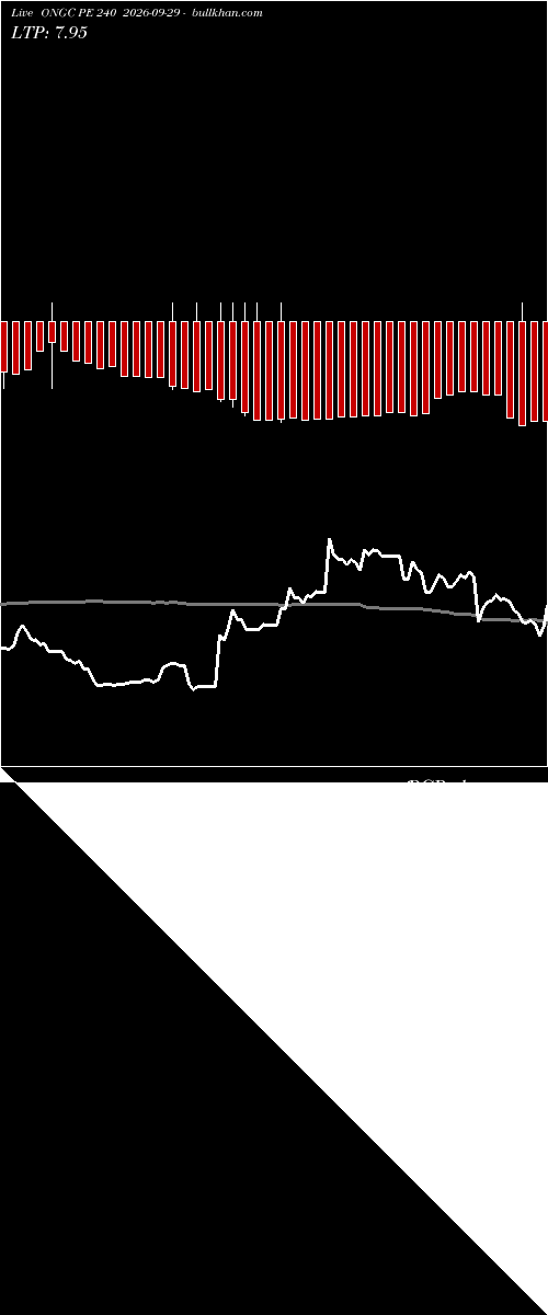  option chart ONGC PE 240 2026-09-29 