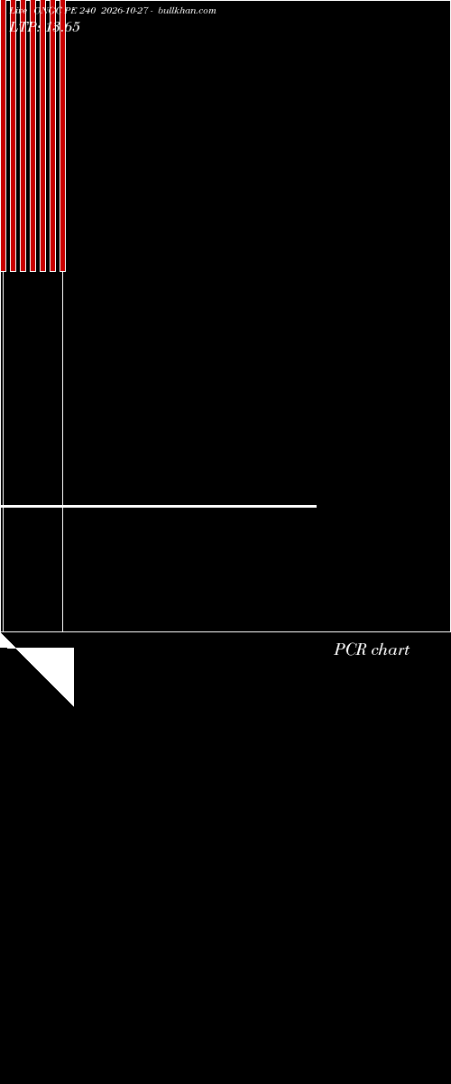  option chart ONGC PE 240 2026-10-27 