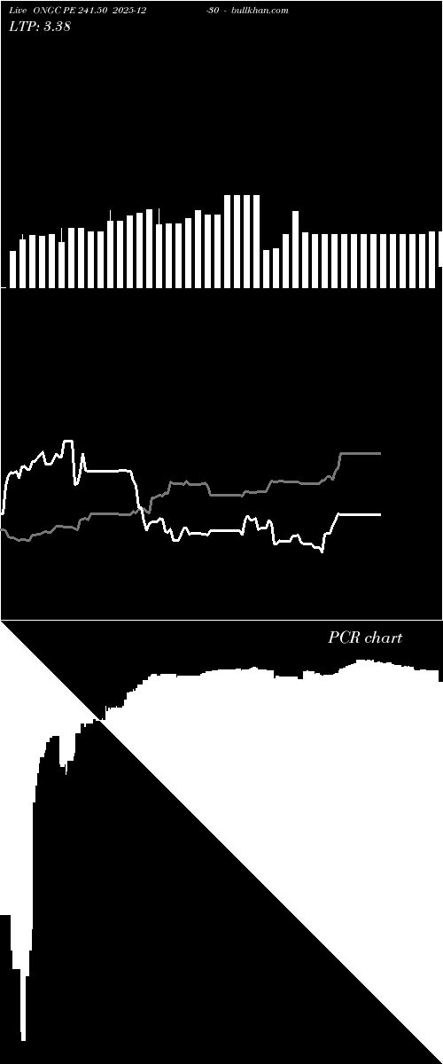  option chart ONGC PE 241.50 2025-12-30 