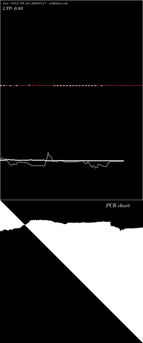  option chart ONGC PE 241 2026-01-27 