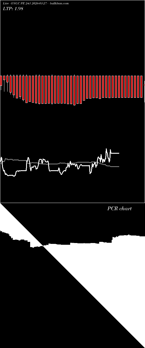  option chart ONGC PE 241 2026-01-27 