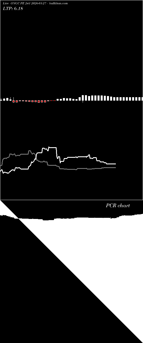 option chart ONGC PE 241 2026-01-27 