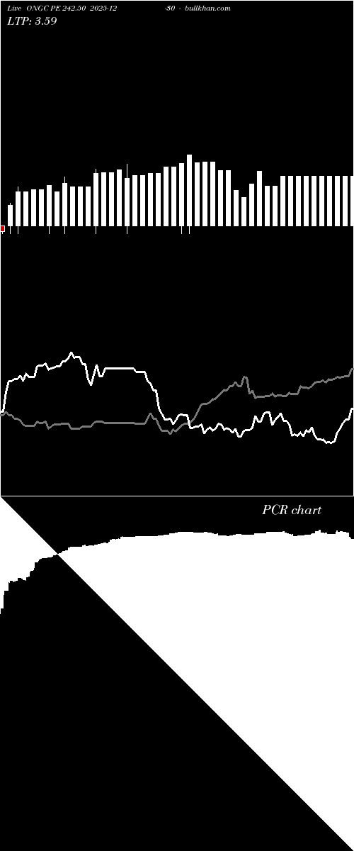  option chart ONGC PE 242.50 2025-12-30 